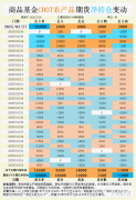 CBOT持仓：USDA演讲持仓异动玉米暴跌预警VS大豆强