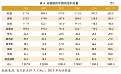 <b>集团【保举阅读】2024年全球生猪财产成长环境及</b>